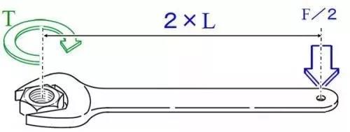 力矩、轉(zhuǎn)矩、扭矩，有什么區(qū)別？