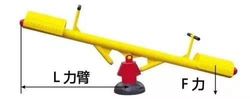 力矩、轉(zhuǎn)矩、扭矩，有什么區(qū)別？