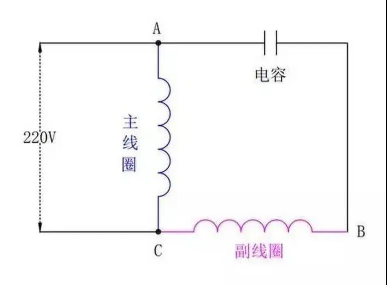 為什么單相電機要用電容，三相電機不需要電容？