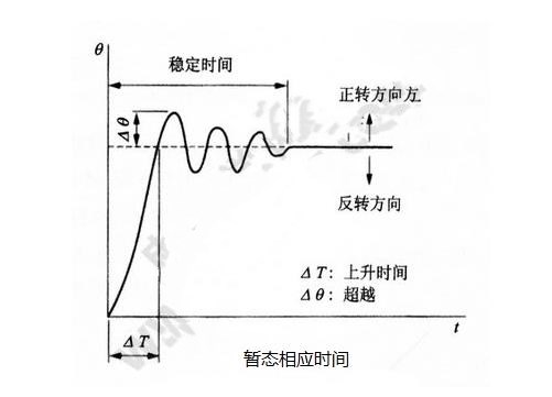 步進(jìn)電機(jī)的基本特性：靜態(tài)、動(dòng)態(tài)、暫態(tài)特性