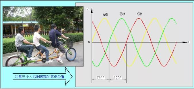 同等功率的步進(jìn)電機(jī)馬達(dá)，三相電和兩相電的差別是什么？