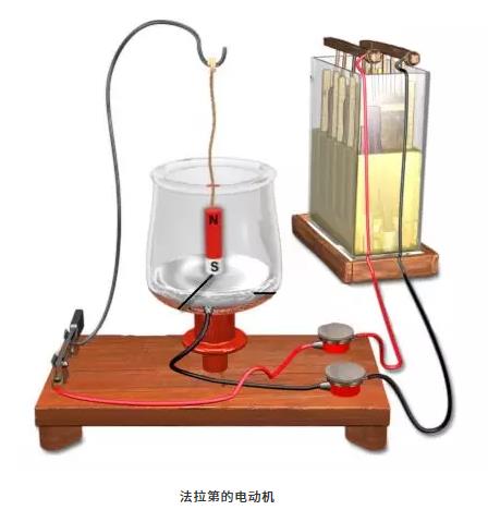 第一臺(tái)電動(dòng)機(jī)是誰發(fā)明的？為什么能轉(zhuǎn)動(dòng)起來？