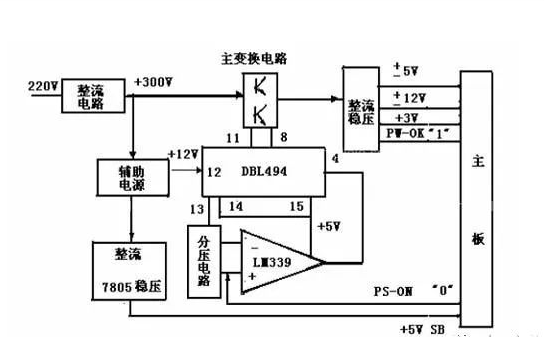 開關(guān)電源是什么？有什么用？是什么原理？